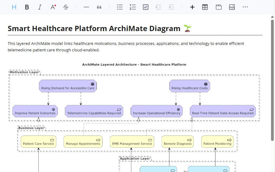 An ArchiMate diagram published in Visual Paradigm OpenDocs, surrounded by descriptive text and business requirements.