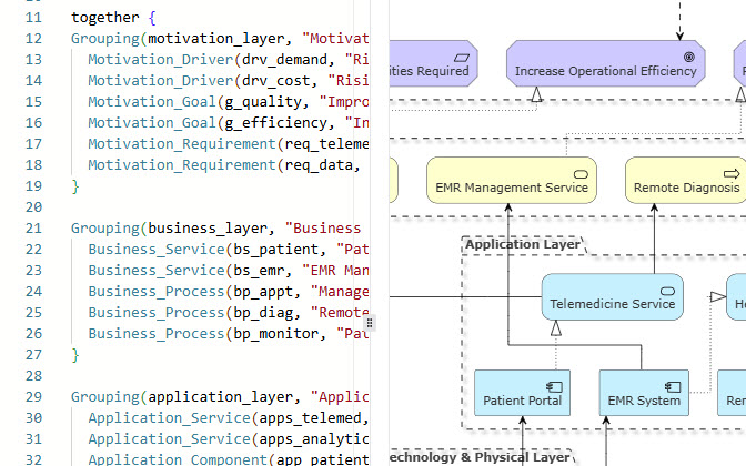 The VPasCode editor showing the text-based representation of an ArchiMate diagram, allowing for code-based refinement.