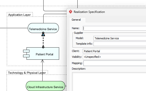 A complete enterprise architecture model in Visual Paradigm Desktop, showing traceability from motivation to technology layers.