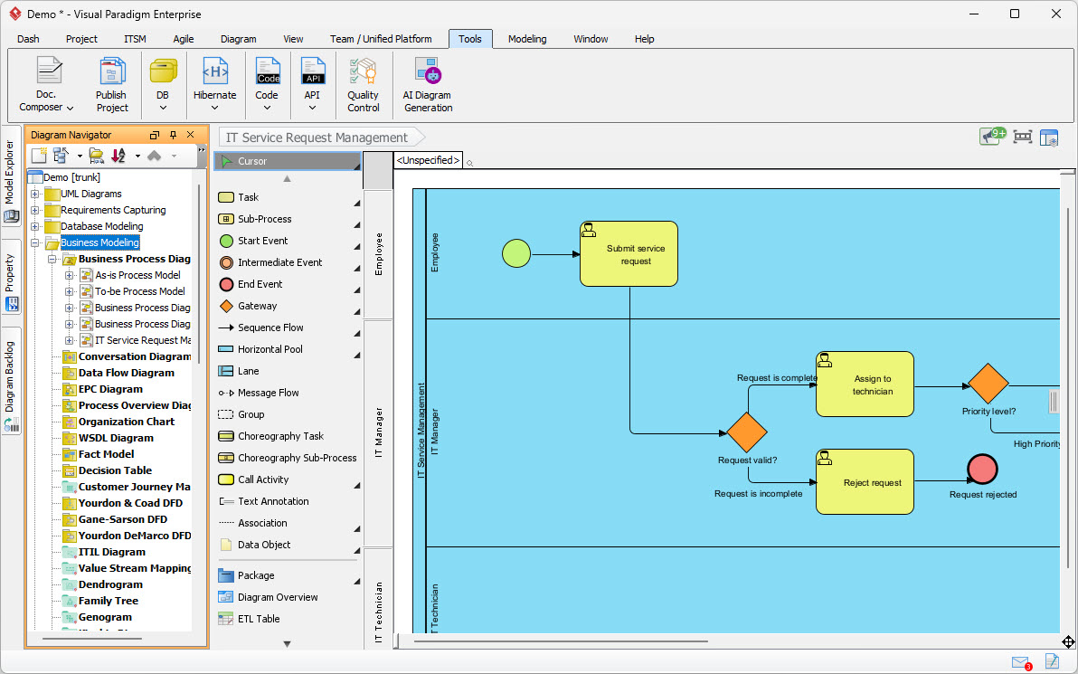 A BPMN Business Process Diagram modeling IT Service Request Management in Visual Paradigm Desktop.