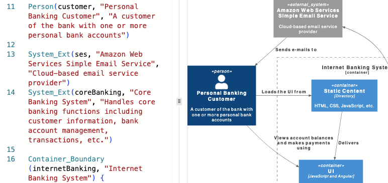 Fine-tuning C4 model code inside VPasCode editor