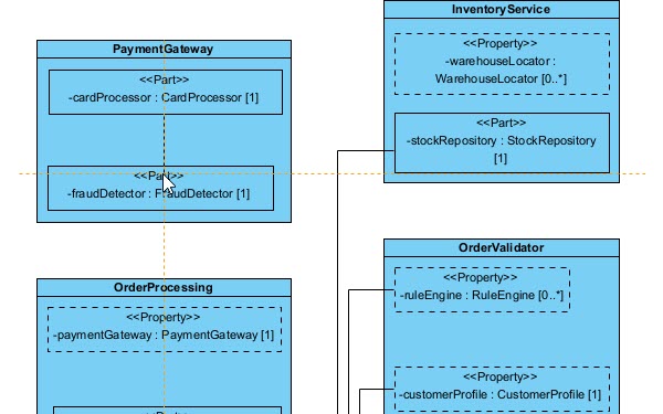 Refining a UML Composite Structure Diagram in Visual Paradigm Desktop.