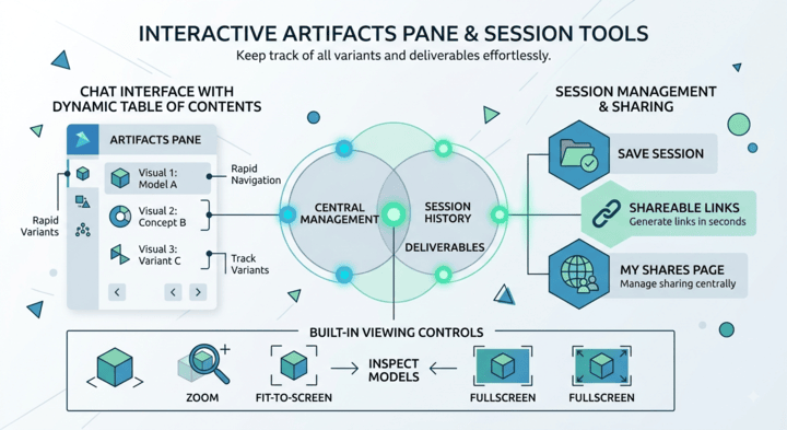 Artifacts Pane and Session Tools
