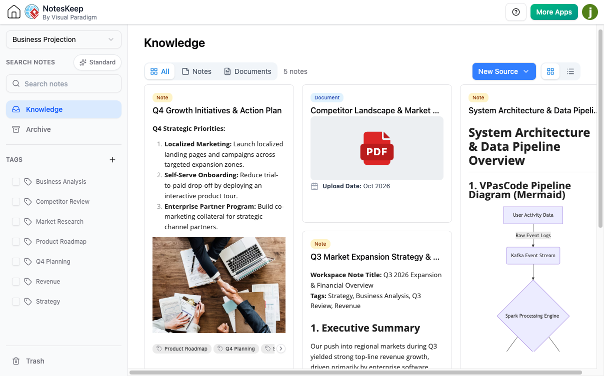 A screenshot of Visual Paradigm NotesKeep, showing a clean interface with tags and notes with text, embedded image and diagram.