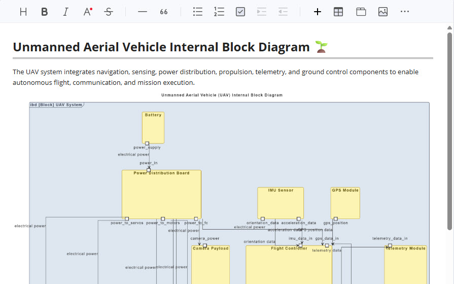 A SysML Internal Block Diagram from the AI chatbot embedded within a rich design document in Visual Paradigm OpenDocs.