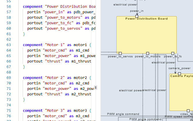 The VPasCode editor showing the PlantUML source for an IBD, allowing for precise, code-based refinement.