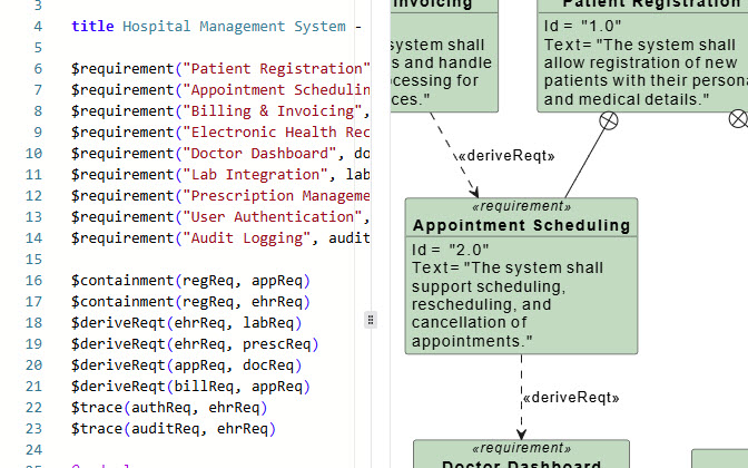 The VPasCode editor showing the text-based representation of a SysML requirement diagram, allowing for code-based refinement.