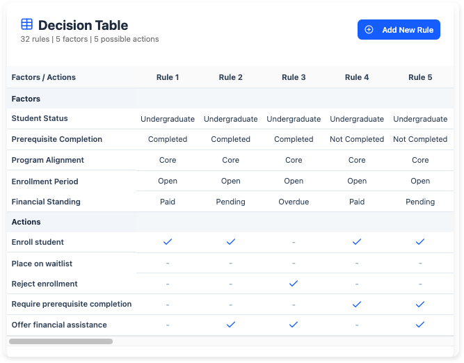 AI-Powered Decision Table