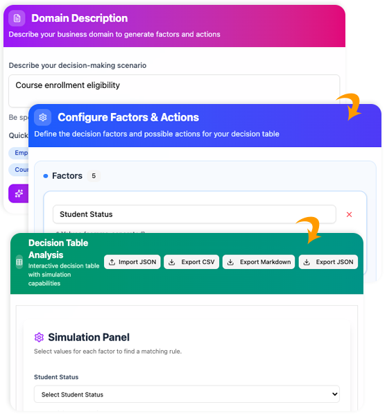 AI-Powered Decision Table