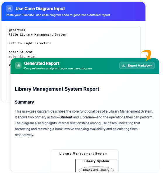 AI Use Case Diagram Report Generator