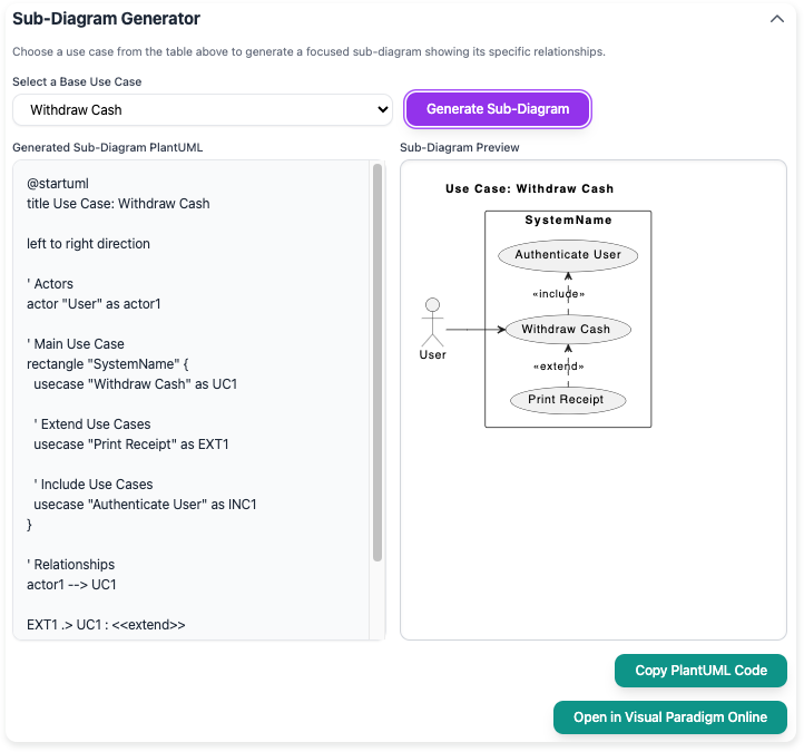 Extend and Include Use Case Analyzer