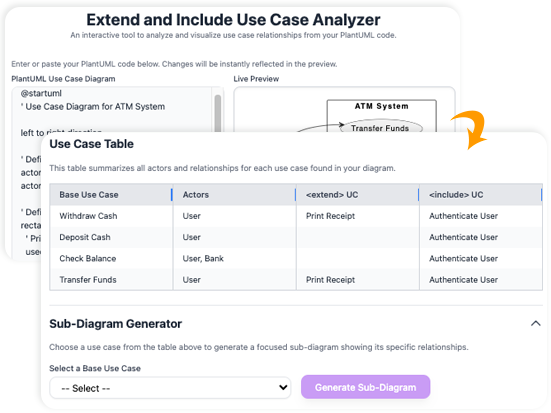 Analyzing Use Case Relationships