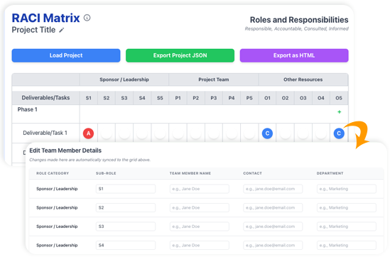 Using the Interactive RACI Matrix Tool