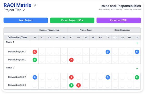 RACI Matrix