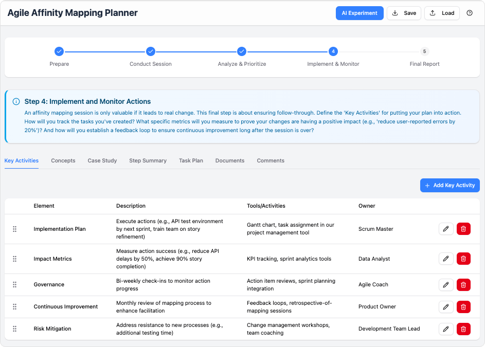 Agile Affinity Mapping Planner