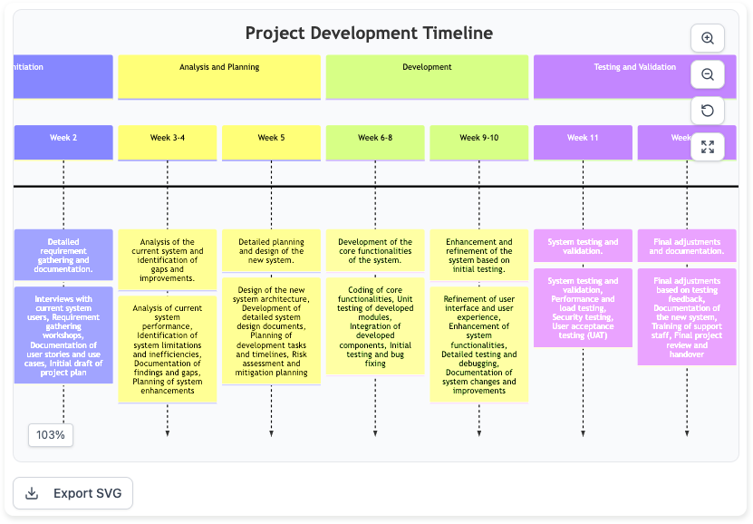 Actionable Plans & Visual Timelines