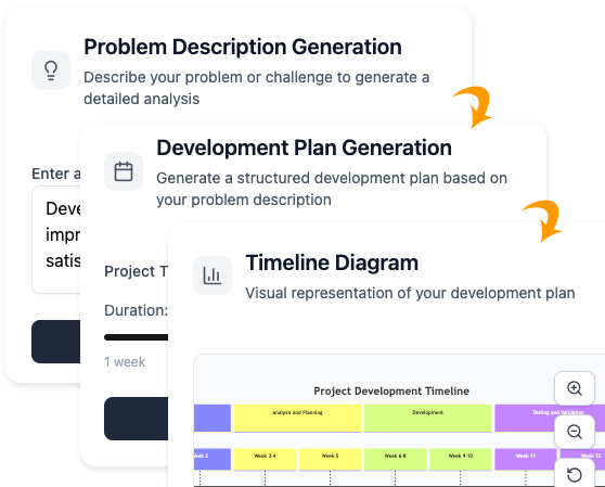 Your Path to a Project Roadmap