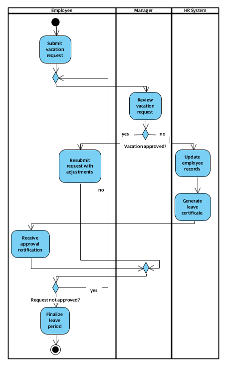 Activity Diagram for a student registering for classes and processing tuition payment.