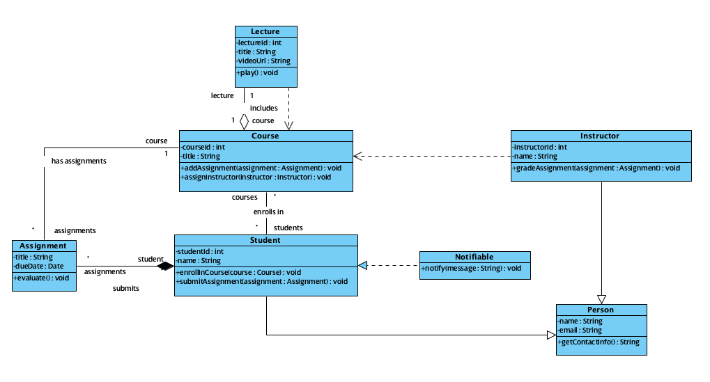 Online Learning Platform