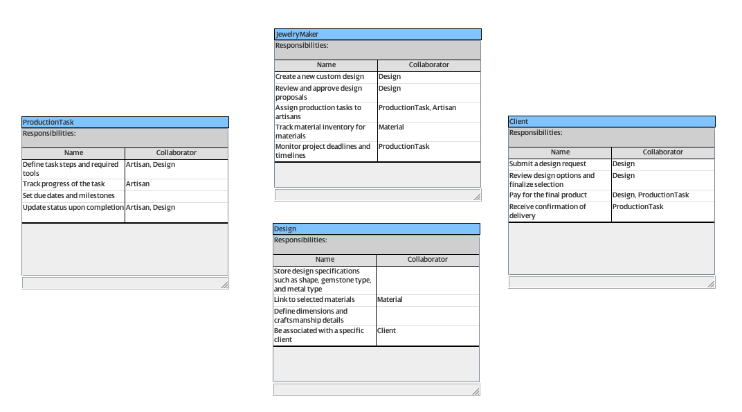 CRC Card Diagram for modeling the distinct types of objects and their interactions for a specialized jewelry maker's custom design and production management workflow.