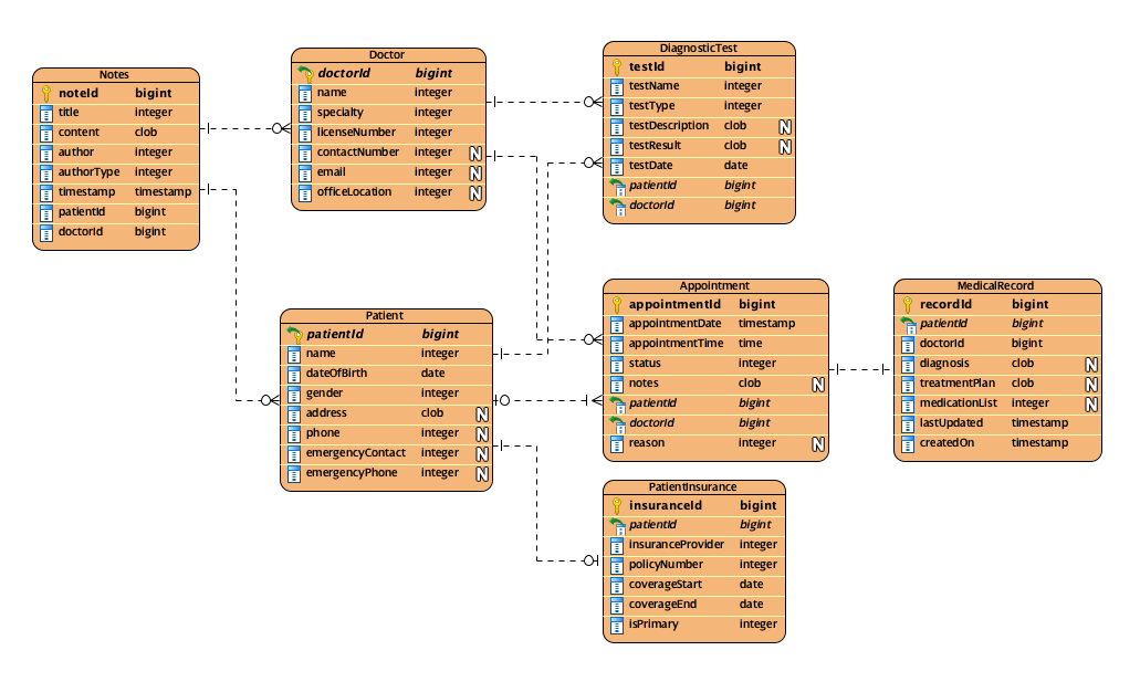 Entity Relationship Diagram for a hospital management system tracking patients, doctors, and appointments.