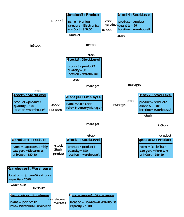 Inventory Management