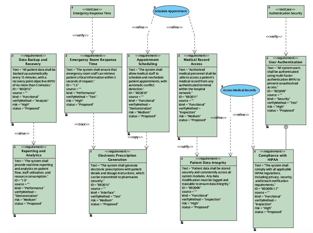 Hospital Management System