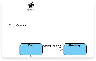 Click to view the microwave oven