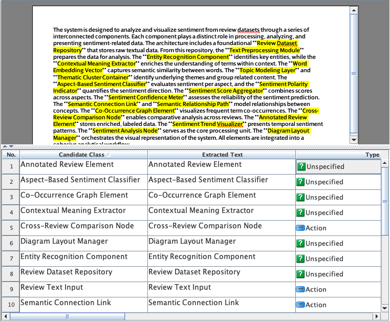 Textual Analysis Diagram for analyzing the sentiment and semantic connections within a dataset of customer product reviews.