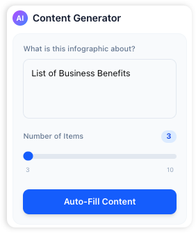 AI-Powered Content Creation