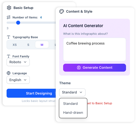 AI-Powered Content Creation