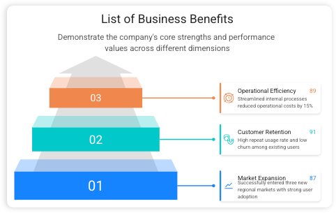Automatic Infographic Rendering