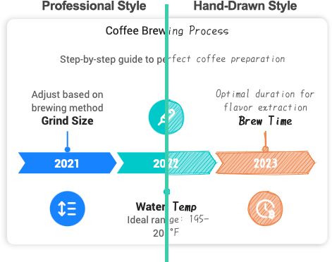 Choosing different theme for you infographic.