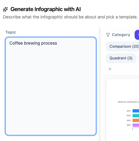 AI-Powered Content Creation