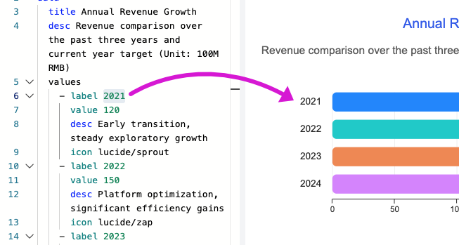 Automatic Infographic Rendering