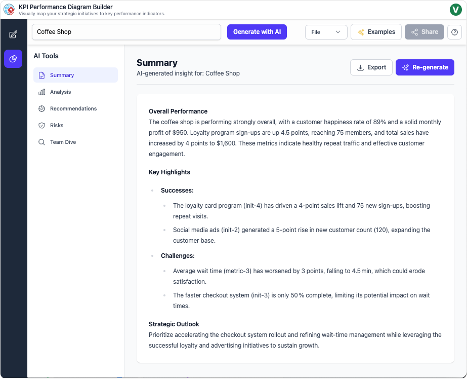 AI-Powered KPI Performance Diagram
