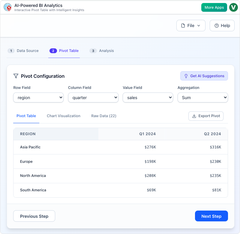 AI-Powered BI Analytics