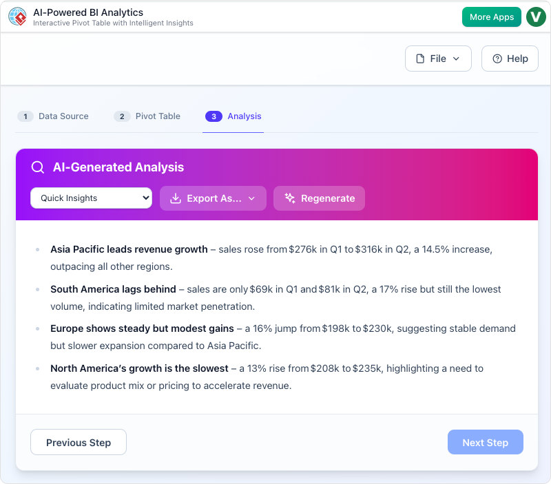 AI-Powered BI Analytics