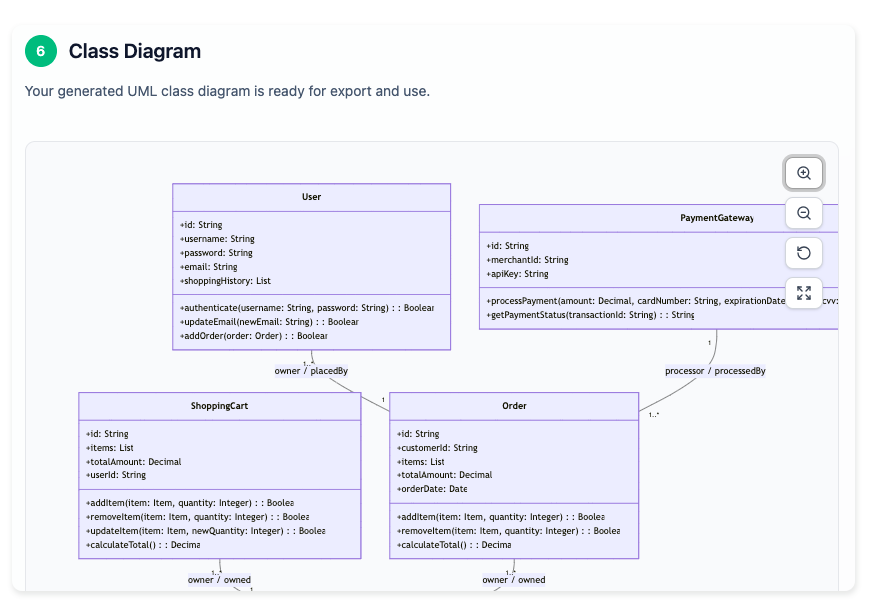 Class Diagram