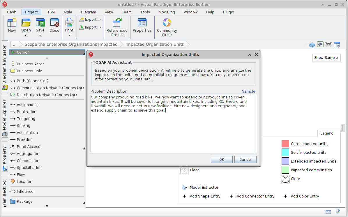 Impacted organization units diagram.