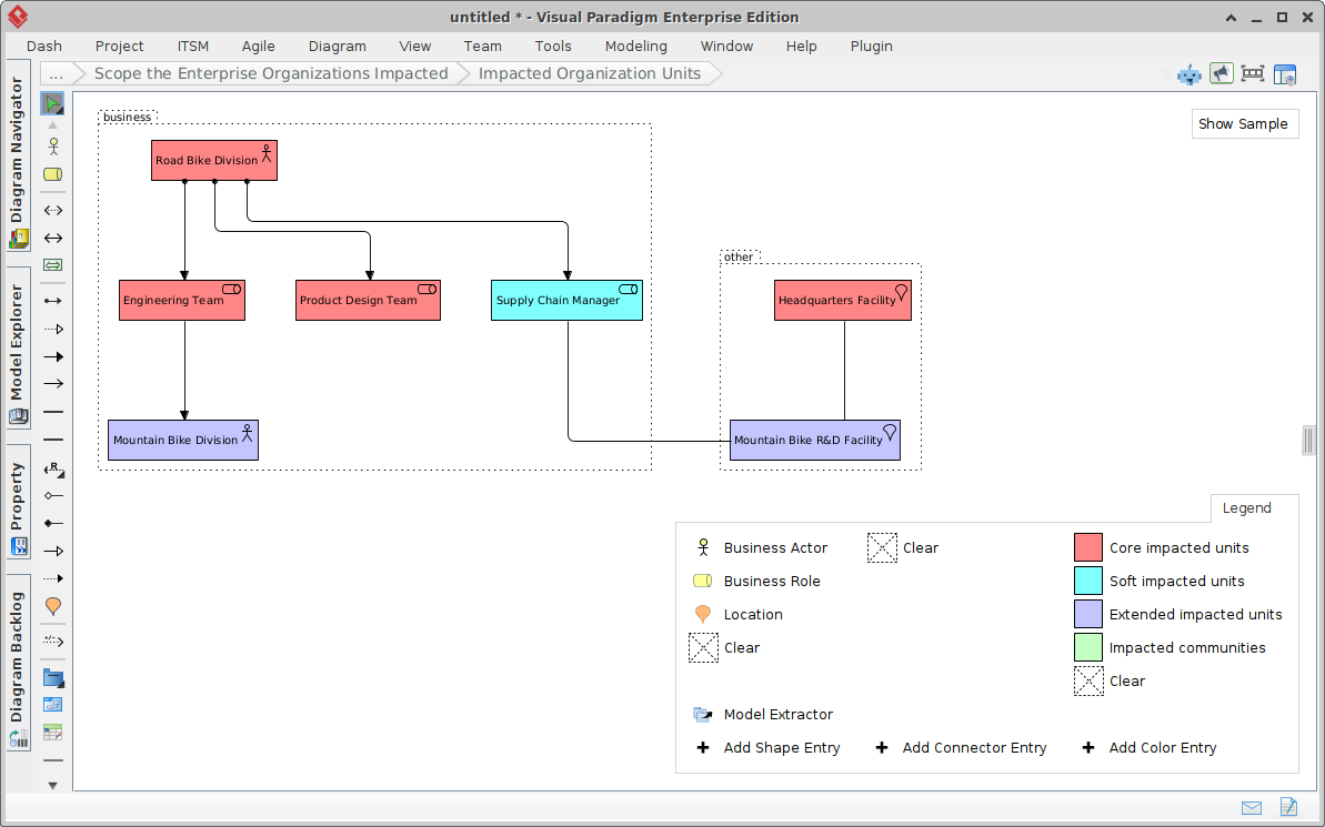 ArchiMate diagram generated by AI.