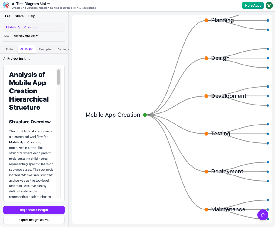 AI Tree Diagram Maker