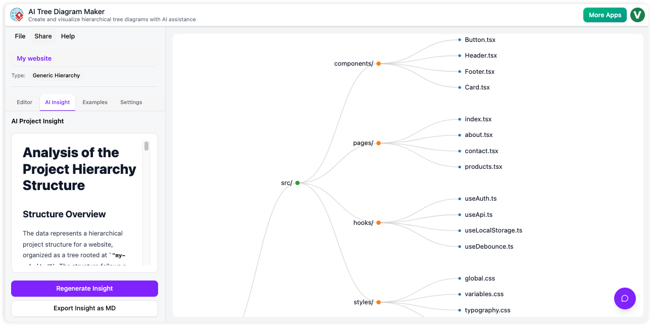 AI Tree Diagram Maker Insights Generation