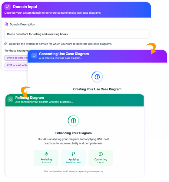Step-by-Step Use Case Creation