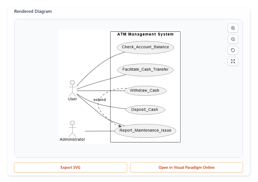 AI-Powered Use Case Description Generator