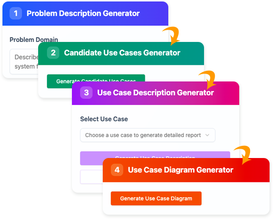 Step-by-Step Use Case Creation