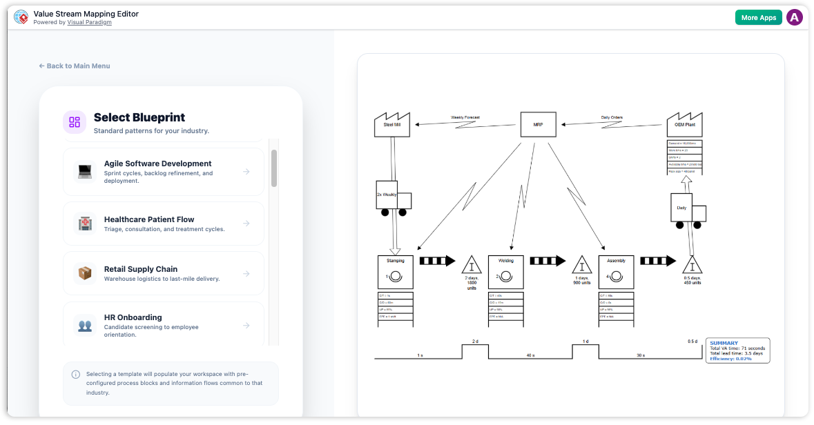 A selection menu in the Value Stream Mapping Editor titled 'Select Blueprint,' showing options for Agile Software Development, Healthcare Patient Flow, Retail Supply Chain, and HR Onboarding.