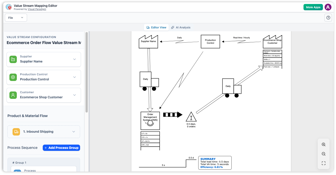 The Value Stream Mapping Editor interface featuring a split-pane view.