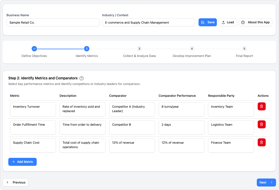 Benchmarking Analysis Tool