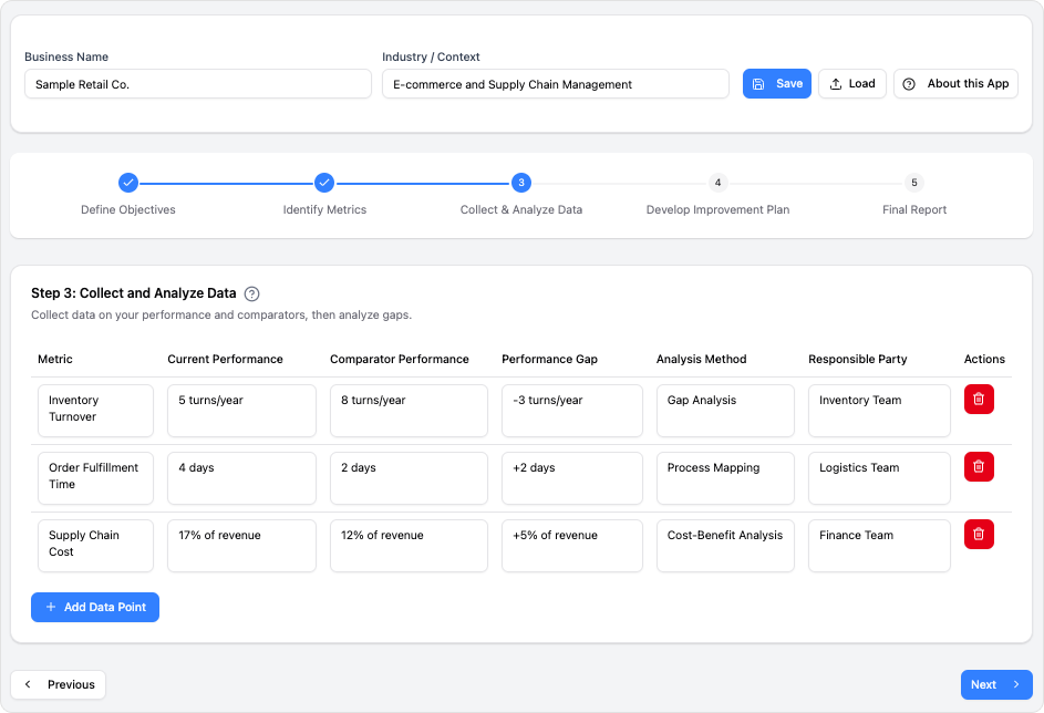 Benchmarking Analysis Tool
